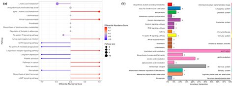 Quorum Sensing-Mediated Lipid Oxidation Further Regulating the ...