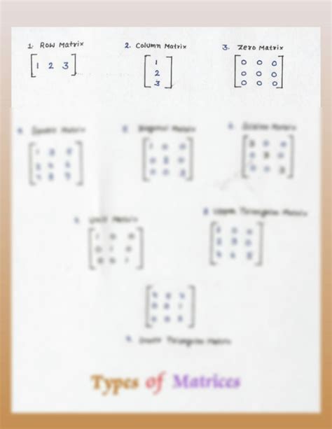 Image result for Types of Matrices