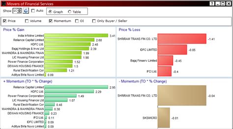 Real-Time Charts, Scans and Buy/Sell Signals, Technical Analysis Solution