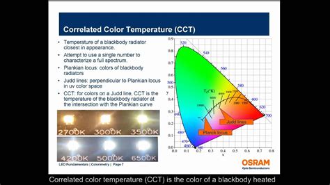 Image result for Bin Code LED