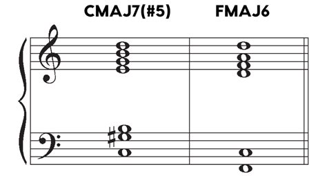 Image result for Understanding Modal Mixture
