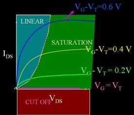 Introduction to Microelectronic Fabrication processes