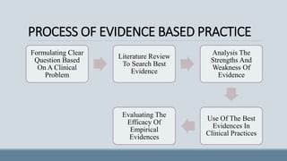 Example of Using Evidence-Based Practice in Nursing Scenario 的图像结果