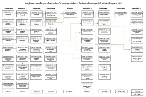 Flow Chart Civil Engineering 的图像结果