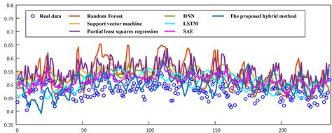 Mechanism Analysis and Self-Adaptive RBFNN Based Hybrid Soft Sensor ...