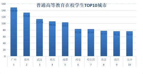 中国高等教育在校生人数有多少？预测数据一览 - 中国每年在校大学生人数有多少万人 - 实验室设备网