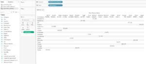 Tableau Aggregate 的图像结果