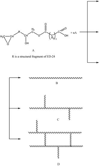 Influence of Modified Epoxy Dian Resin on Properties of Nitrile ...