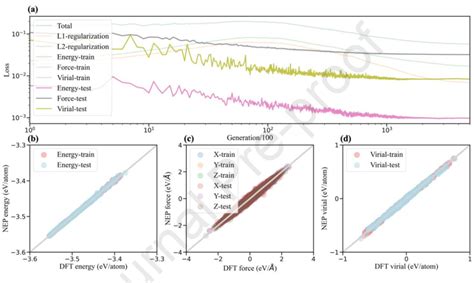 Image result for Loss Development Method and Bf Method