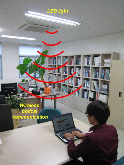 Image result for LED Structures in Optical Communication