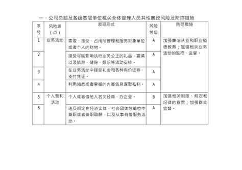 廉政风险排查防控登记表_word文档在线阅读与下载_无忧文档