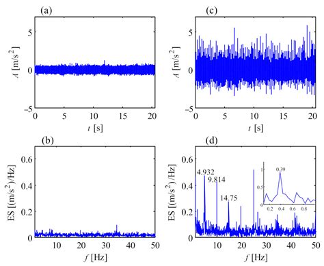 Vibration Analysis for Fault Detection of Wind Turbine Drivetrains—A ...