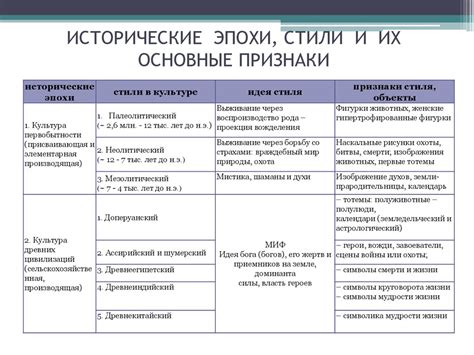 Исторические типы культуры. Культурные эпохи и стили - online presentation