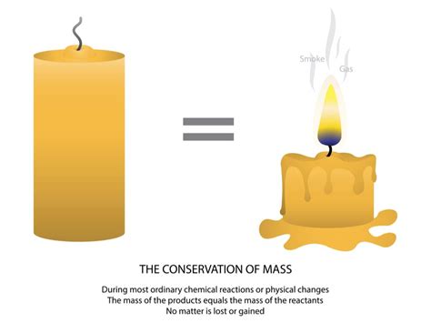 Laws of chemical combination — lesson. Science CBSE, Class 9.