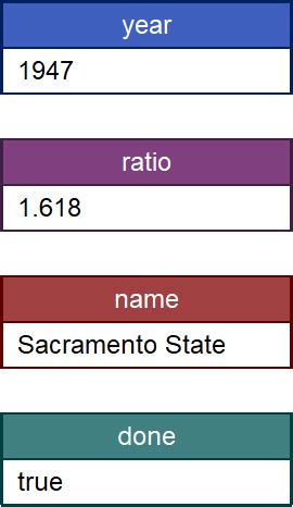 Flowgorithm Float 的图像结果