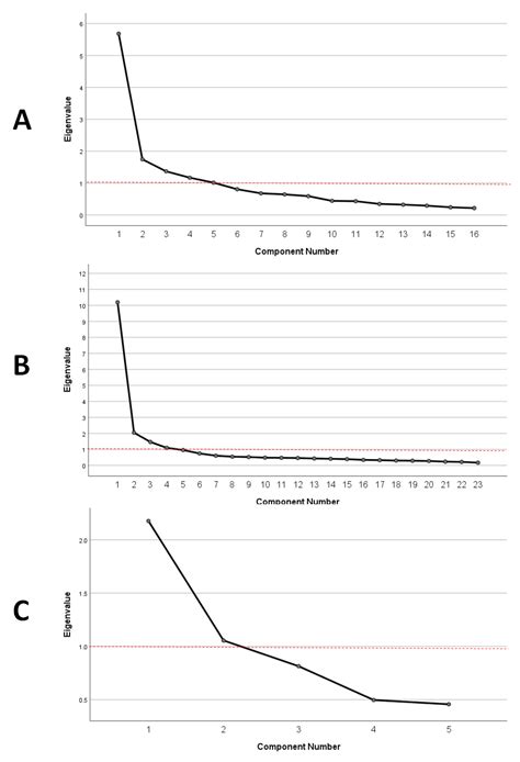 The Effect of Using “Student Response Systems (SRS)” on Faculty ...
