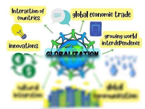 Globalization Concept Map 的图像结果