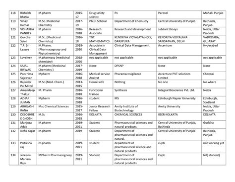 Department of Pharmaceutical Sciences and Natural Products | Central ...