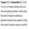 Dialogue between eviroment and transportation - Brainly.in