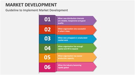 Image result for Markert Development