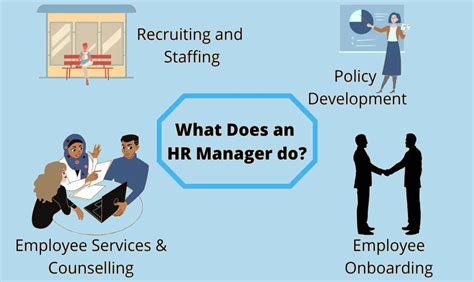 Resource Manager 的图像结果