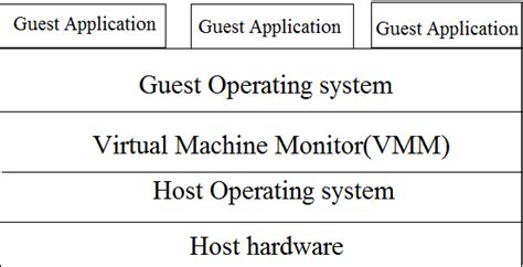 Image result for Virtual Operating System Software