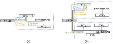 A Provable Secure Session Key Distribution Protocol Based on NSSK for ...