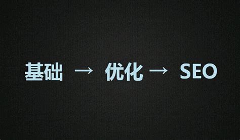 SEO优化思维导图_seo月工作计划思维图-CSDN博客