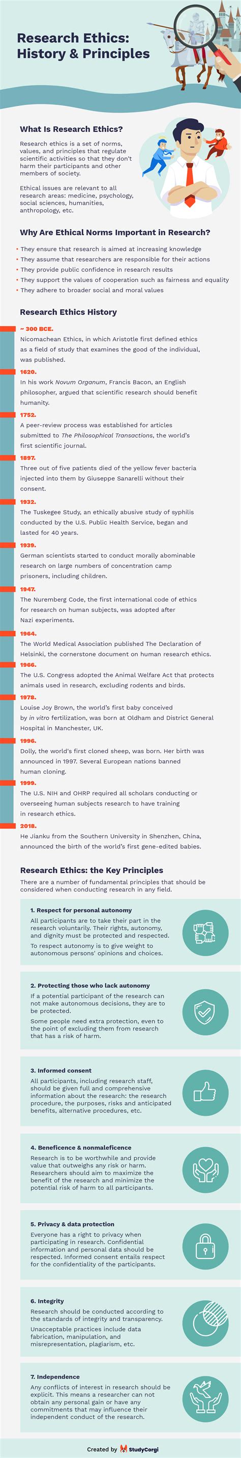 History of Ethics Content 的图像结果