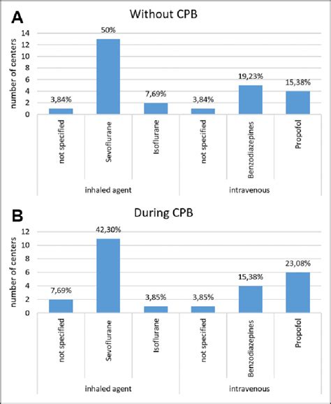 Anesthesia Maintenance 的图像结果