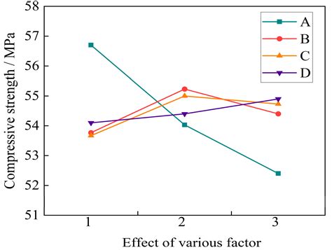 Mechanical Properties and Crack Resistance of Basalt Fiber Self ...