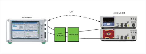 干货分享|PCI Express Gen5：自动多路测试白皮书-电子工程专辑