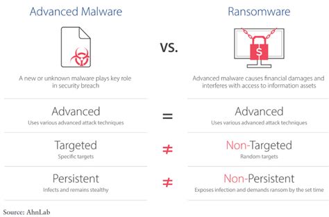 Smart apps in vehicles invite ransomware threat - EE Times India
