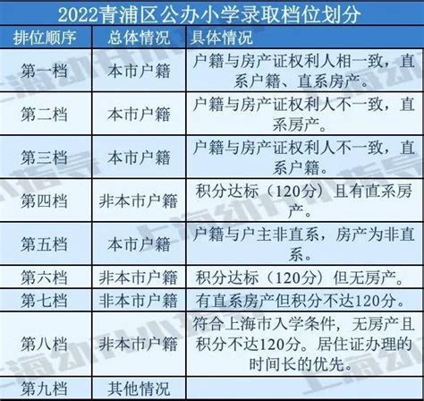 超详实+上海闵行学区信息大盘点（内附各小学对口小区） - 知乎