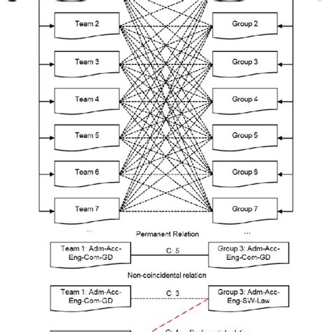 Image result for Process Categorization