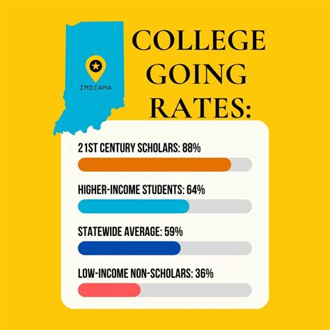 21st Century Scholars - Stand for Children Indiana