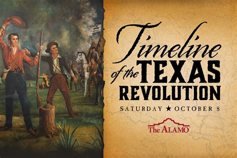 Travel the Timeline | The Alamo
