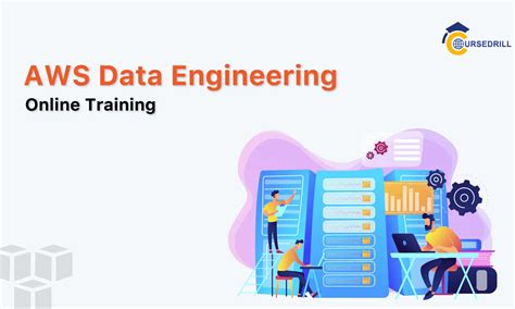 Image result for AWS Data Engineering Course