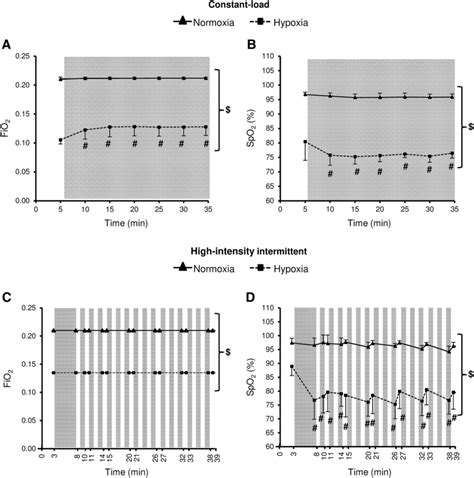 Image result for FiO2 O2 Saturation