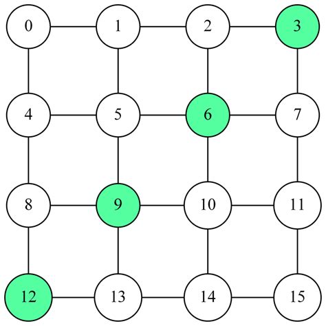Image result for Diagonal Math Grid
