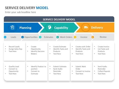 Image result for Service Model Definition
