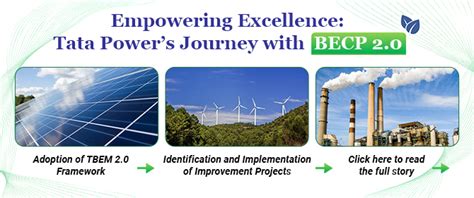 Tata Business Excellence Group