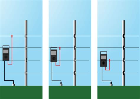 How to Install an Electric Fence (with Pictures) - wikiHow