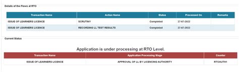 RTO India — Approval Pending since a month