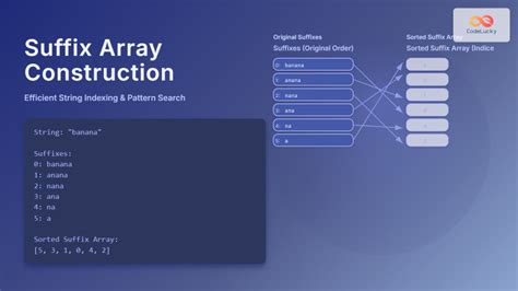 Suffix Array Search 的图像结果