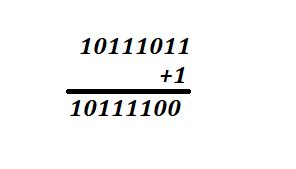 Two's complement Twos Complement Calculator 的图像结果