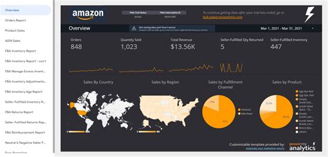Image result for Amazon MWS API