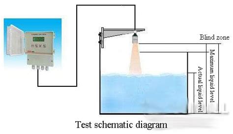 Image result for Liquid Level Detection Using Ultrasonic Sensor and Arduino