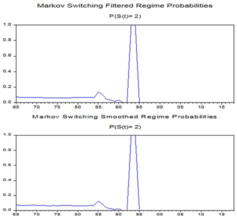 Image result for EViews Output Icon