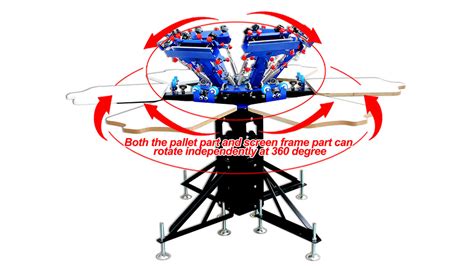 Image result for 6 Color Screen Printing